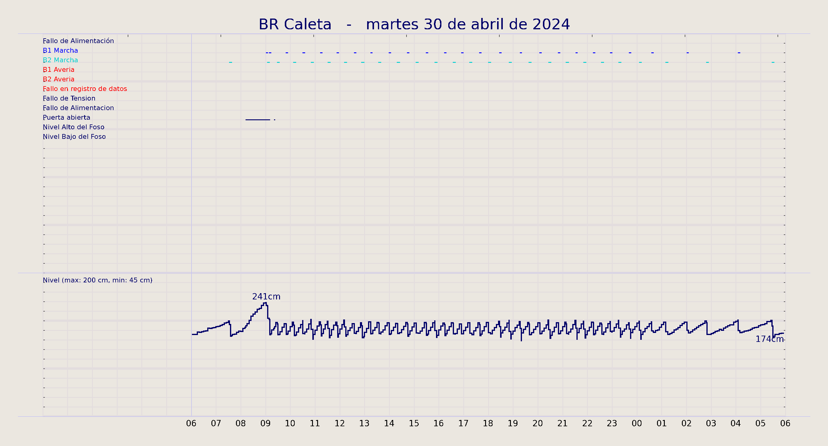 ../../imagenes/vid/2024/BR Caleta/2024-04-30 BR Caleta.png